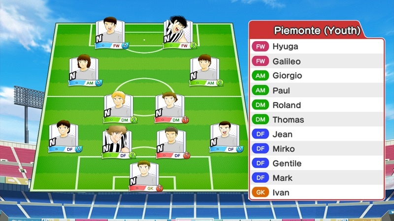 Lineup of Juventus Youth