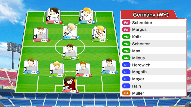 Lineup of Germany