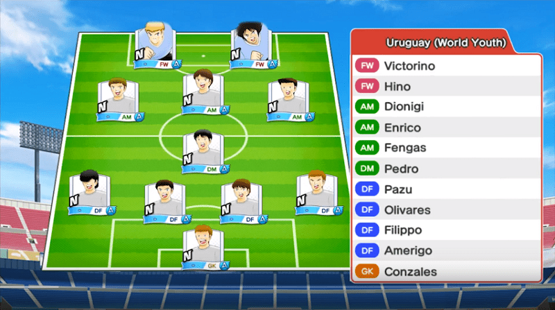 Lineup of Uruguay youth team